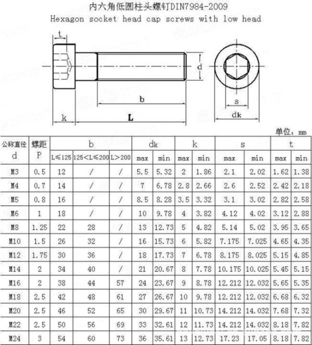 8级薄头内六角螺丝螺钉螺栓 选型、应用与核心知识全解析
